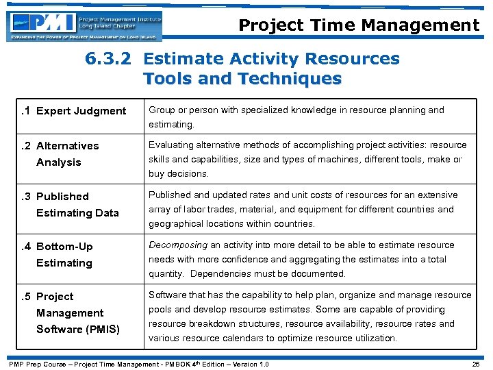 Project Time Management 6. 3. 2 Estimate Activity Resources Tools and Techniques. 1 Expert