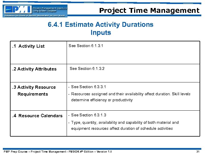 Project Time Management 6. 4. 1 Estimate Activity Durations Inputs. 1 Activity List See