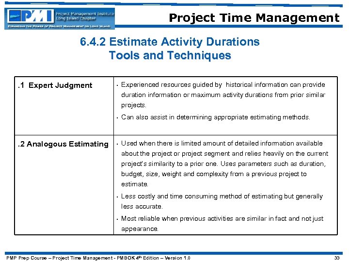 Project Time Management 6. 4. 2 Estimate Activity Durations Tools and Techniques. 1 Expert