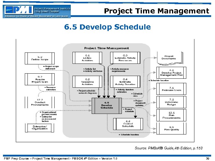 Project Time Management 6. 5 Develop Schedule Source: PMBo. K® Guide, 4 th Edition,