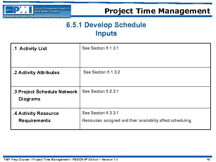 Project Time Management 6. 5. 1 Develop Schedule Inputs. 1 Activity List See Section