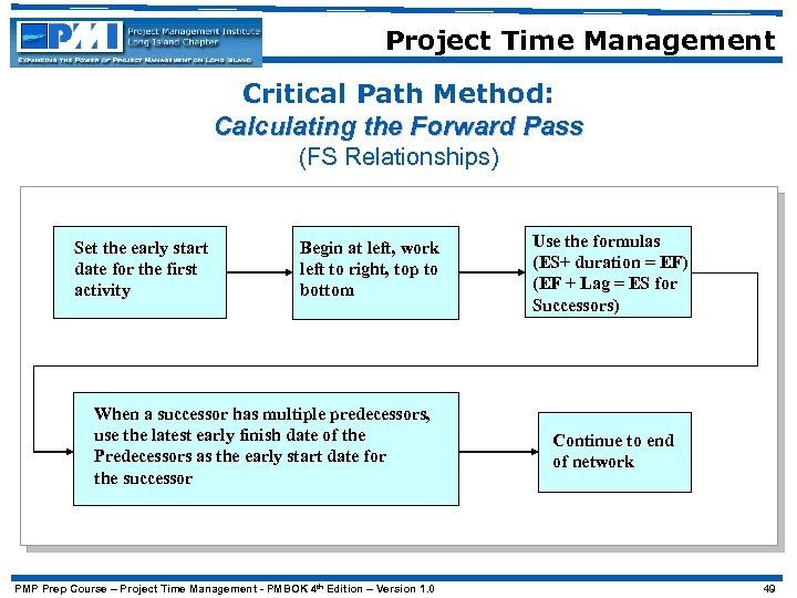 Project Time Management Critical Path Method: Calculating the Forward Pass (FS Relationships) Set the