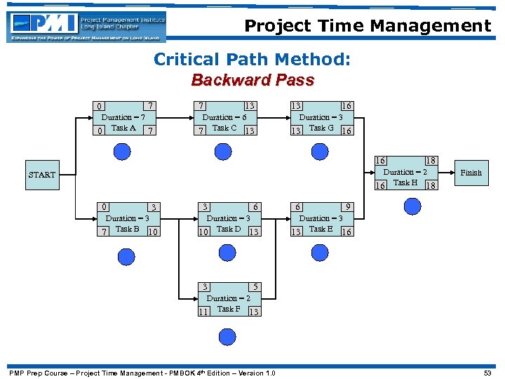 Project Time Management Critical Path Method: Backward Pass 7 0 Duration = 7 0