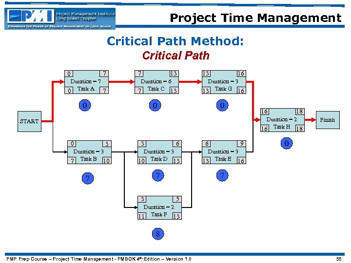 Project Time Management Critical Path Method: Critical Path 7 0 Duration = 7 0