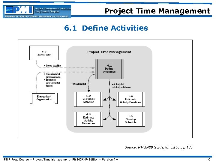 Project Time Management 6. 1 Define Activities Source: PMBo. K® Guide, 4 th Edition,