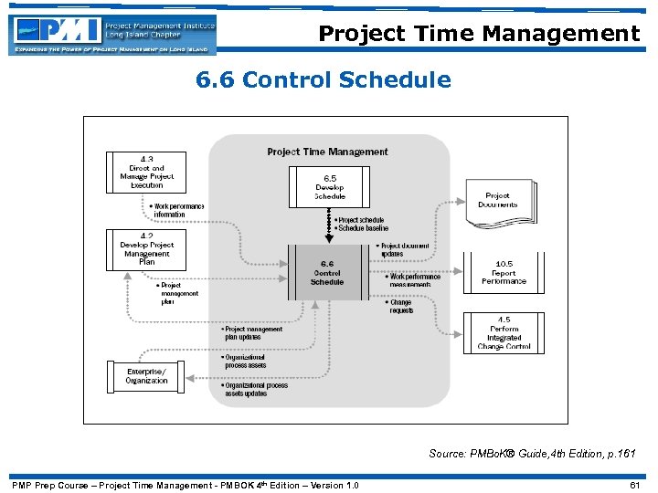 Project Time Management 6. 6 Control Schedule Source: PMBo. K® Guide, 4 th Edition,