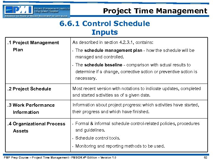 Project Time Management 6. 6. 1 Control Schedule Inputs. 1 Project Management Plan As