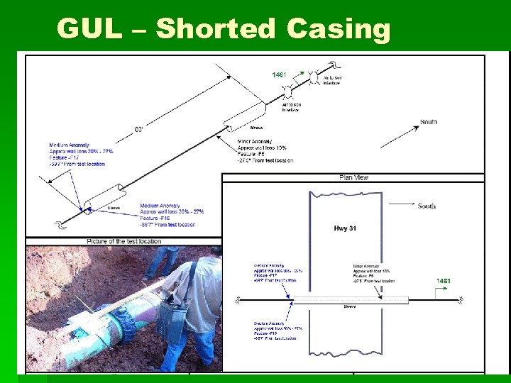 GUL – Shorted Casing 