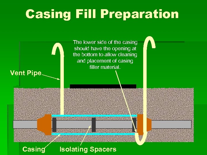 Casing Fill Preparation Vent Pipe Casing The lower side of the casing should have
