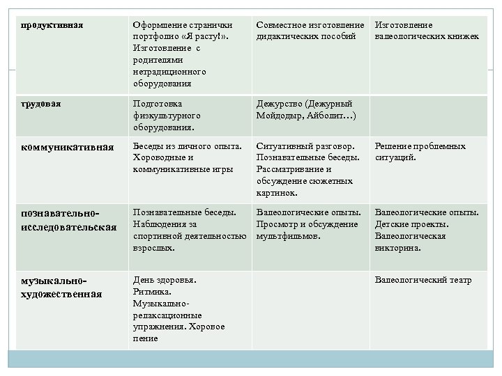 продуктивная Оформление странички портфолио «Я расту!» . Изготовление с родителями нетрадиционного оборудования Совместное изготовление