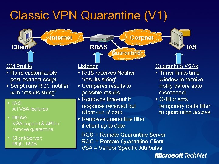 Classic VPN Quarantine (V 1) Internet Client CM Profile • Runs customizable post connect
