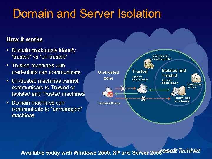 Domain and Server Isolation How it works • Domain credentials identify “trusted” vs “un-trusted”