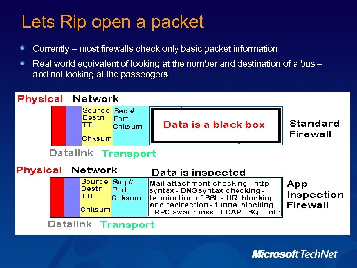 Lets Rip open a packet Currently – most firewalls check only basic packet information