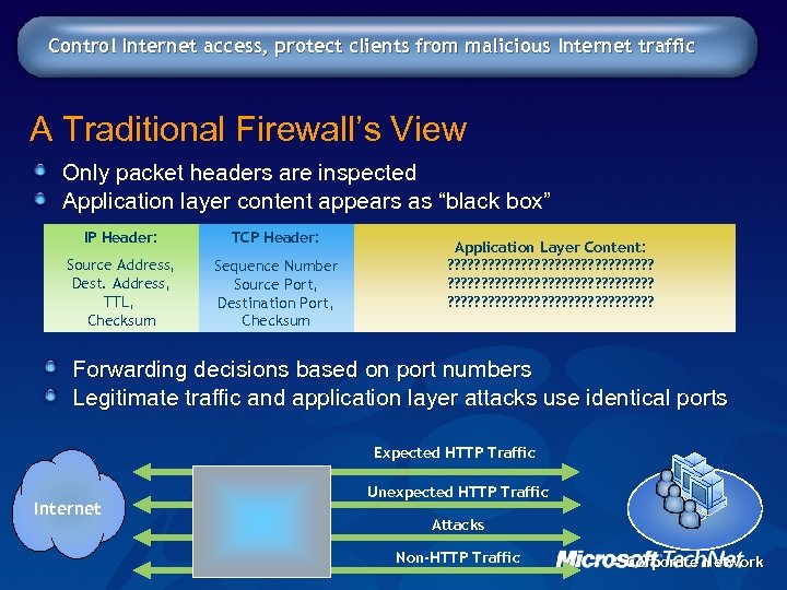 Control Internet access, protect clients from malicious Internet traffic A Traditional Firewall’s View Only