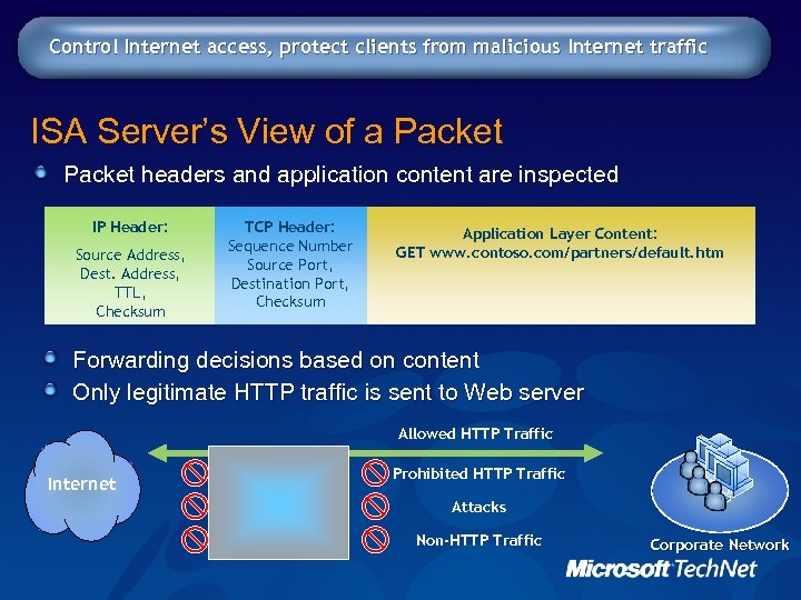 Control Internet access, protect clients from malicious Internet traffic ISA Server’s View of a