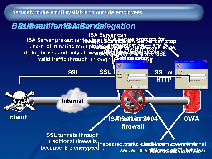 Securely make email available to outside employees Basic authentication delegation URLScan for ISA Server