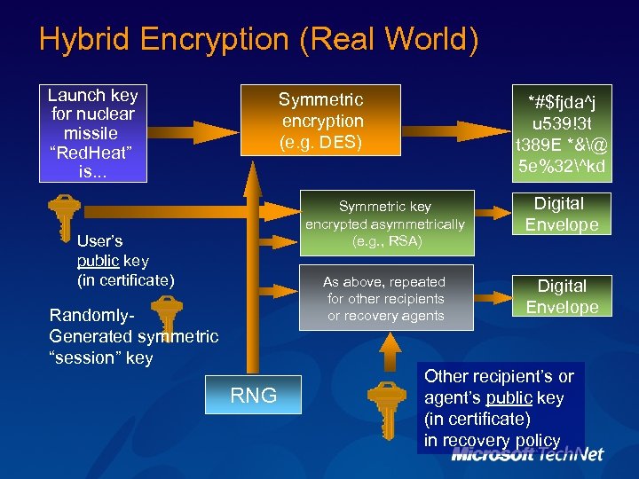Hybrid Encryption (Real World) Launch key for nuclear missile “Red. Heat” is. . .
