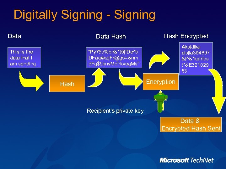 Digitally Signing - Signing Data Hash This is the data that I am sending