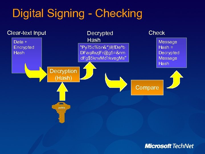 Digital Signing - Checking Clear-text Input Decrypted Hash Data + Encrypted Hash “Py 75