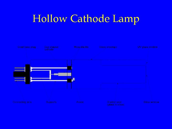 Hollow Cathode Lamp 