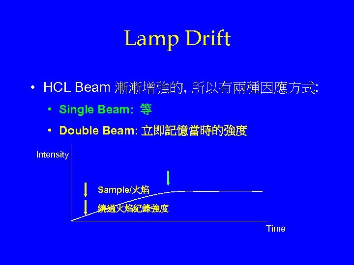 Lamp Drift • HCL Beam 漸漸增強的, 所以有兩種因應方式: • Single Beam: 等 • Double Beam: