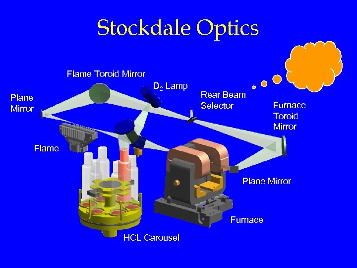 Stockdale Optics Flame Toroid Mirror D 2 Lamp Plane Mirror Rear Beam Selector Furnace