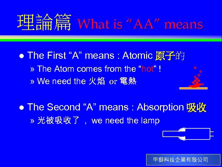 理論篇 What is “AA” means l The First “A” means : Atomic 原子的 原子