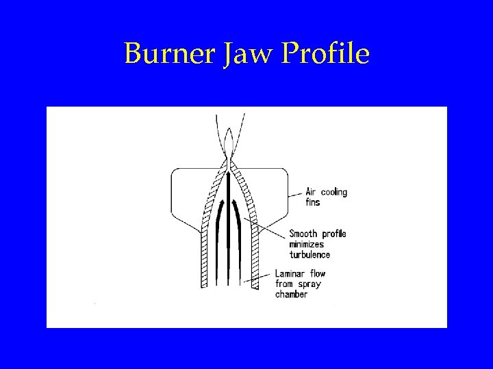 Burner Jaw Profile 