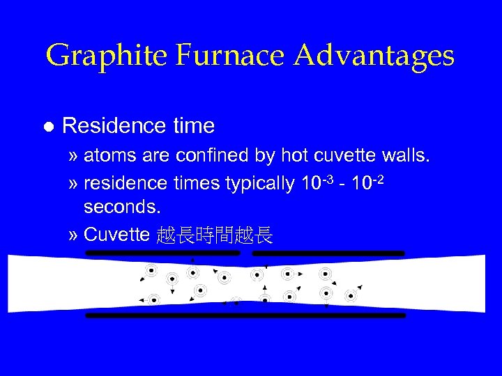 Graphite Furnace Advantages l Residence time » atoms are confined by hot cuvette walls.