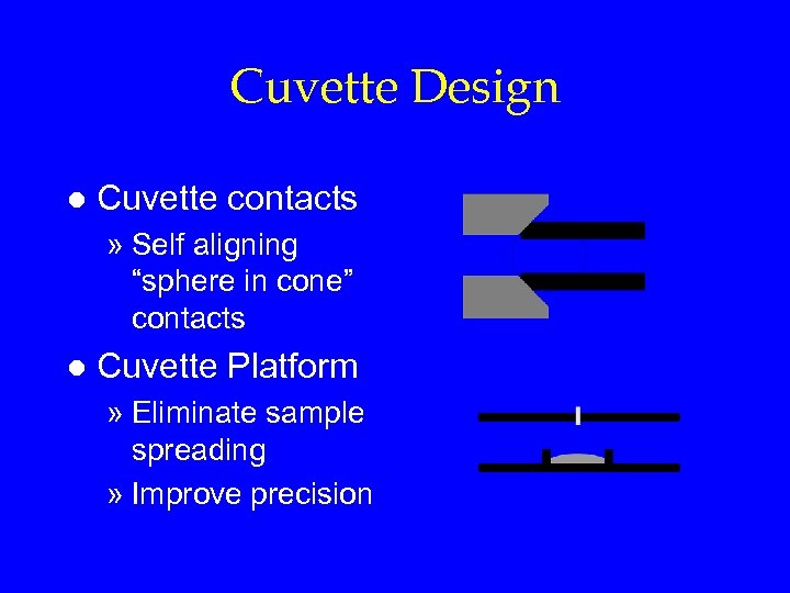 Cuvette Design l Cuvette contacts » Self aligning “sphere in cone” contacts l Cuvette
