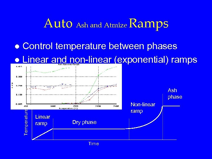 Auto Ash and Atmize Ramps Control temperature between phases l Linear and non-linear (exponential)