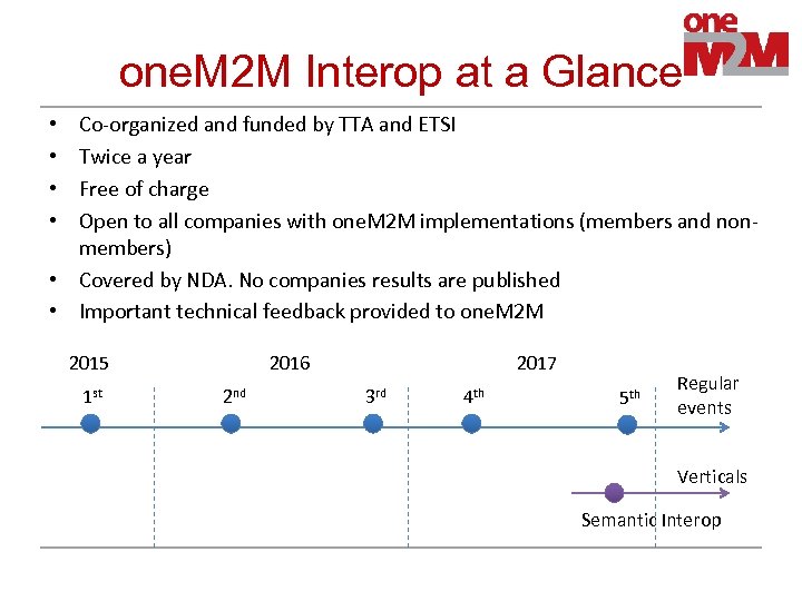 one. M 2 M Interop at a Glance Co-organized and funded by TTA and