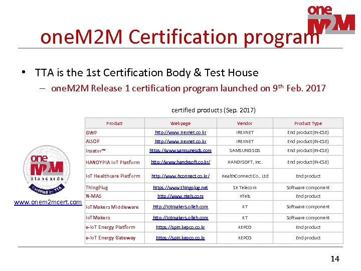 one. M 2 M Certification program • TTA is the 1 st Certification Body
