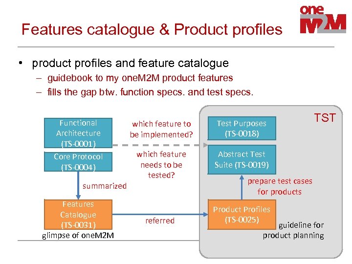 Features catalogue & Product profiles • product profiles and feature catalogue – guidebook to