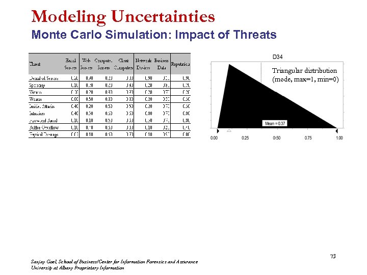 Modeling Uncertainties Monte Carlo Simulation: Impact of Threats Triangular distribution (mode, max=1, min=0) Sanjay