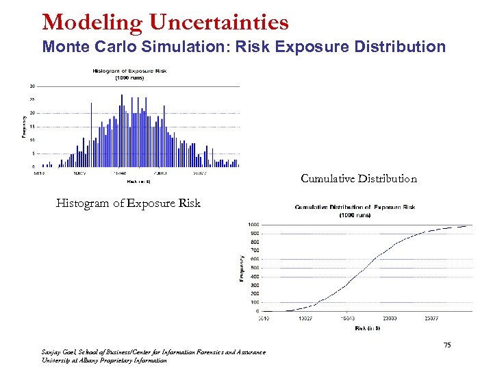 Modeling Uncertainties Monte Carlo Simulation: Risk Exposure Distribution Cumulative Distribution Histogram of Exposure Risk