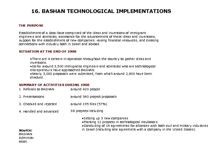 16. BASHAN TECHNOLOGICAL IMPLEMENTATIONS THE PURPOSE Establishment of a data-base comprised of the ideas