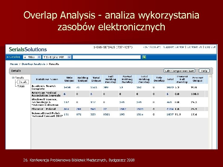 Overlap Analysis - analiza wykorzystania zasobów elektronicznych 26. Konferencja Problemowa Bibliotek Medycznych, Bydgoszcz 2008