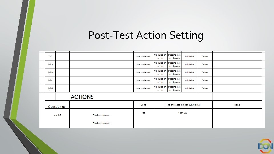 Post-Test Action Setting 