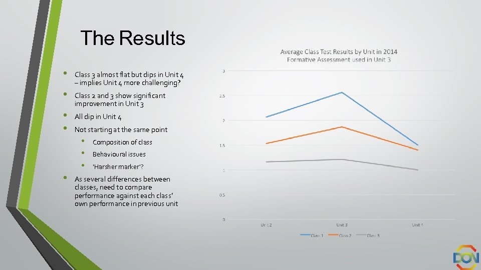 The Results • Class 3 almost flat but dips in Unit 4 – implies