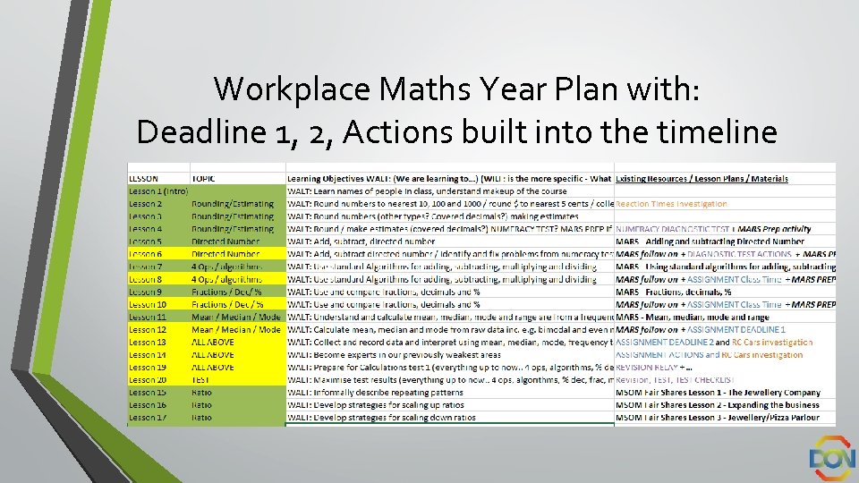 Workplace Maths Year Plan with: Deadline 1, 2, Actions built into the timeline 