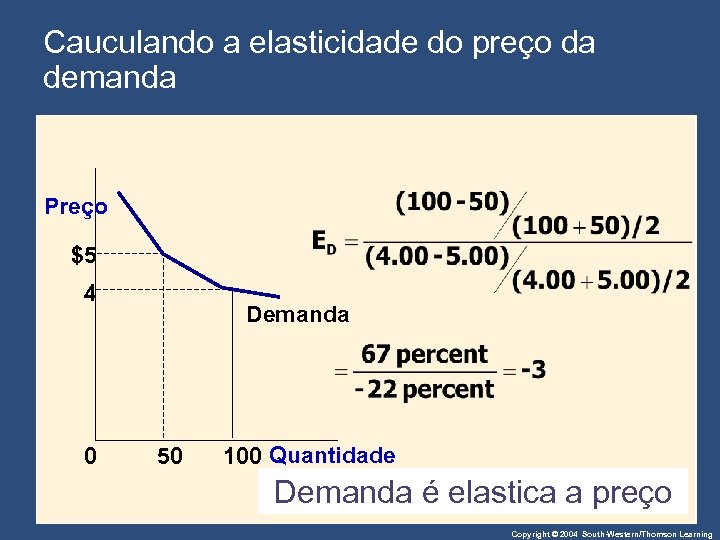 Cauculando a elasticidade do preço da demanda Preço $5 4 0 Demanda 50 100