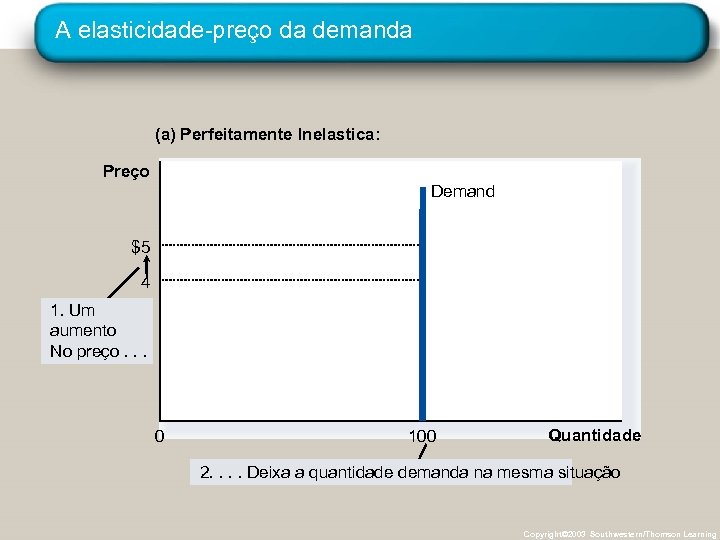 A elasticidade-preço da demanda (a) Perfeitamente Inelastica: Preço Demand $5 4 1. Um aumento