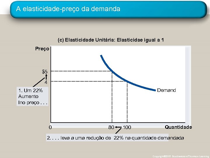 A elasticidade-preço da demanda (c) Elasticidade Unitária: Elasticidae igual a 1 Preço $5 4