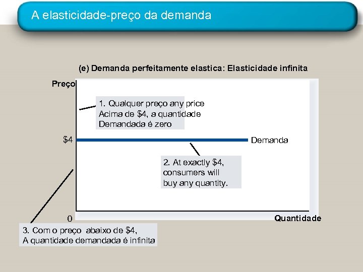 A elasticidade-preço da demanda (e) Demanda perfeitamente elastica: Elasticidade infinita Preço 1. Qualquer preço