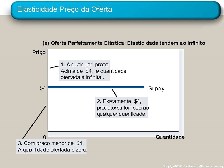 Elasticidade Preço da Oferta (e) Oferta Perfeitamente Elástica: Elasticidade tendem ao infinito Priço 1.