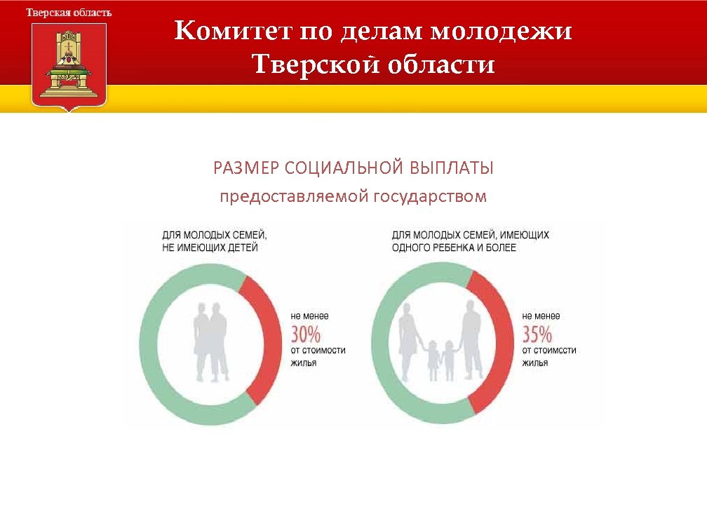 Комитет по делам молодежи Тверской области РАЗМЕР СОЦИАЛЬНОЙ ВЫПЛАТЫ предоставляемой государством 
