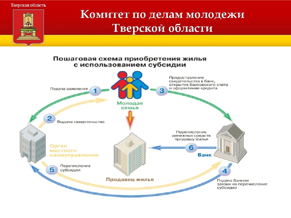Комитет по делам молодежи Тверской области 