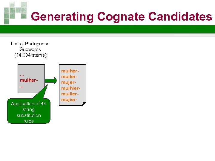 Generating Cognate Candidates List of Portuguese Subwords (14, 004 stems): . . . mulher.