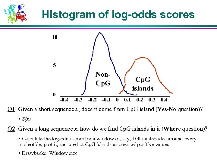 Histogram of log-odds scores 10 5 Non. Cp. G 0 -0. 4 -0. 3